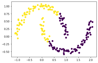 BP2_harder_clustering_2.png