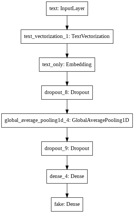 BP3_text_diagram.png