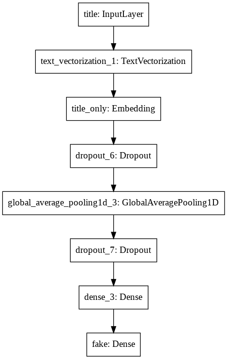 BP3_title_diagram.png