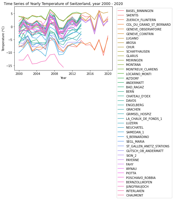 Switzerland_time_series.png